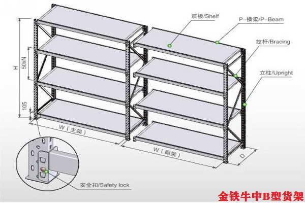 中B型貨架
